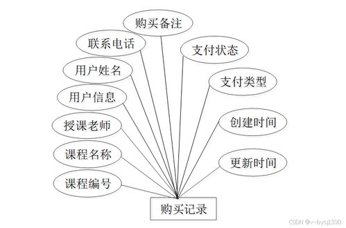 Node.js精品課程網(wǎng)站 計算機畢業(yè)設(shè)計源碼27724解析